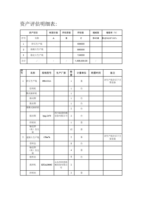资产评估明细表