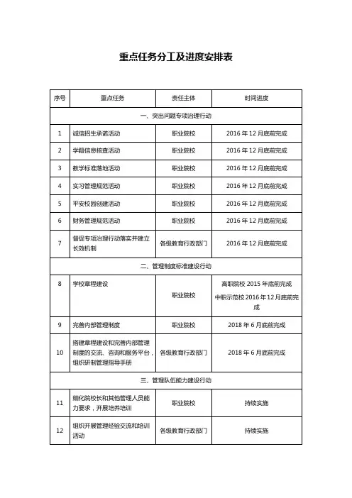 重点任务分工及进度安排表