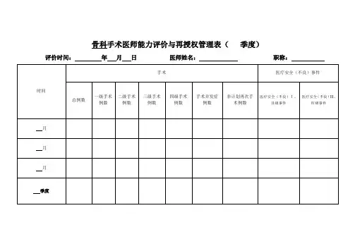 骨科手术医师能力评价与再授权管理表(   季)