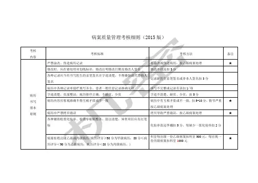 病案质量管理考核细则