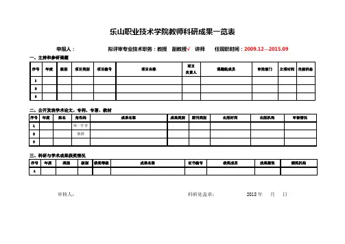 乐山职业技术学院教师科研成果一览表