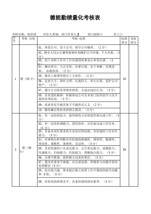 德能勤绩量化考核表----2015年讲解