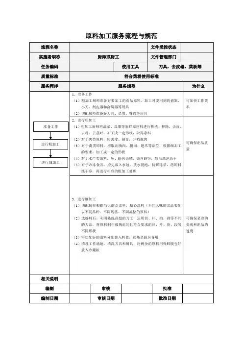 厨房SOP