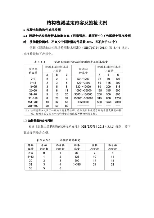 混凝土结构检测抽检及评定方法