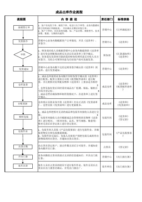 成品出库作业流程