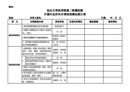 汕头大学医学院第二附属医院开展行业作风专项治理情况统计表
