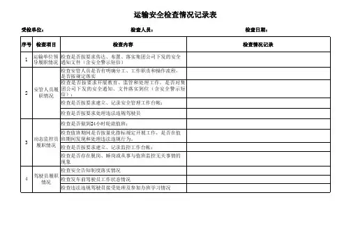 运输安全检查情况记录表