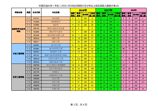 中国石油大学(华东)2016-2018全日制硕士生分专业上线及录取人数统计表