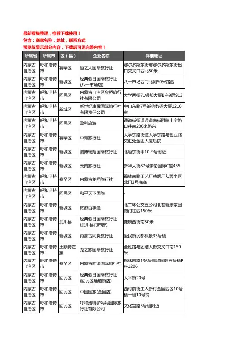新版内蒙古自治区呼和浩特市旅行社企业公司商家户名录单联系方式地址大全186家