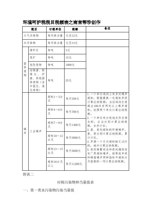 环境保护税税目税额表
