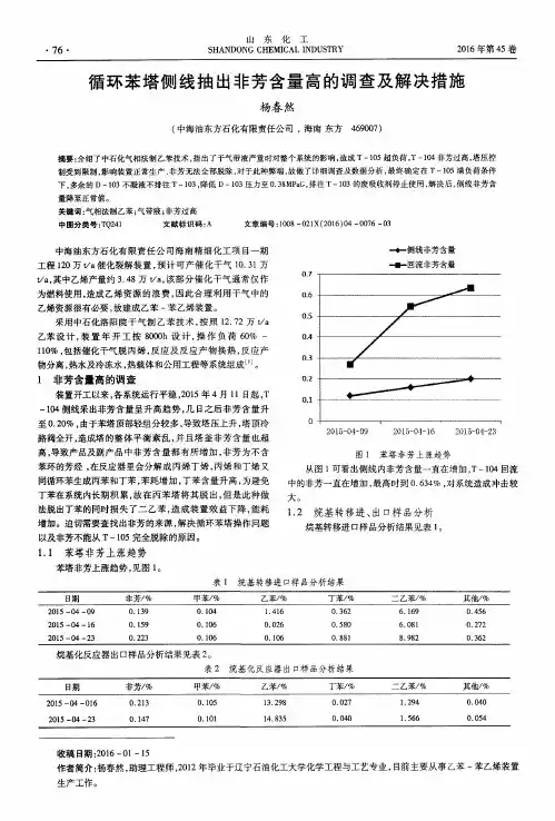 循环苯塔侧线抽出非芳含量高的调查及解决措施