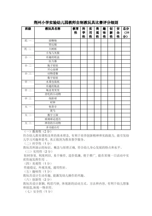 荆州小学实验幼儿园教师自制教玩具比赛评分细则