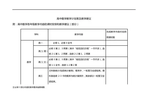 高中数学教学计划及课时安排