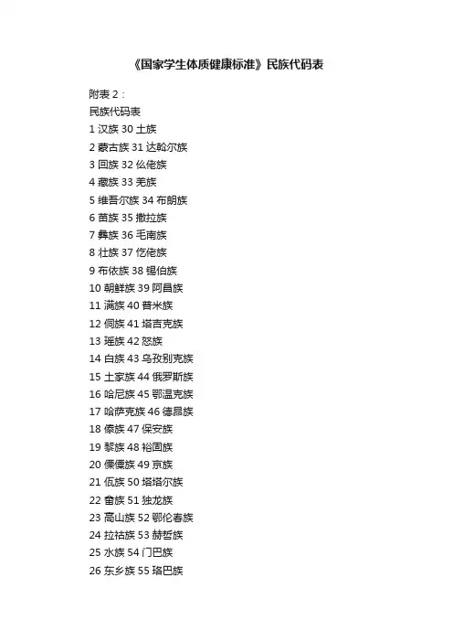 《国家学生体质健康标准》民族代码表