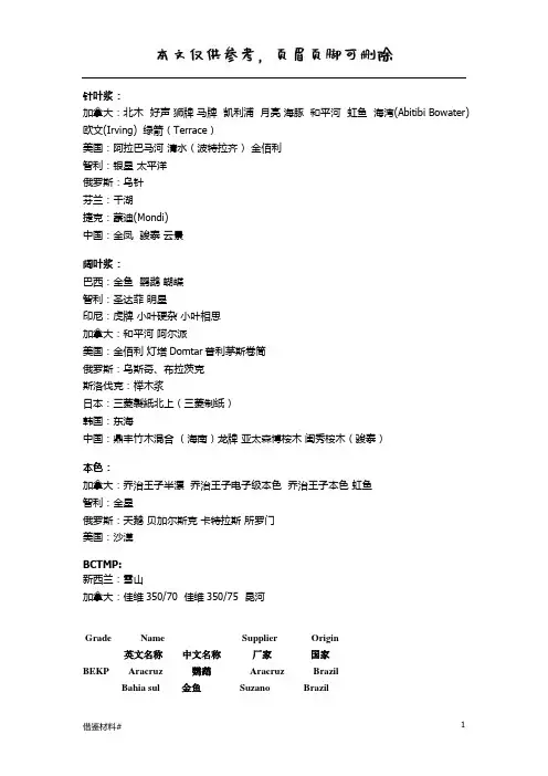 针阔叶浆品牌及英文(优选材料)