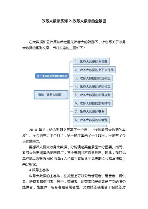 政务大数据系列2-政务大数据的全景图