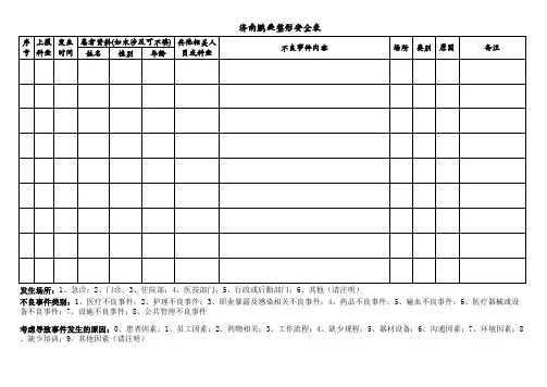 济南鹏爱整形安全表