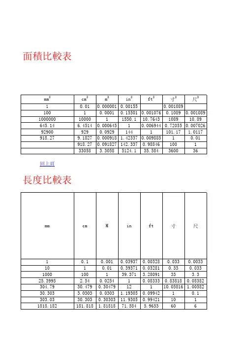 单位换算对照表