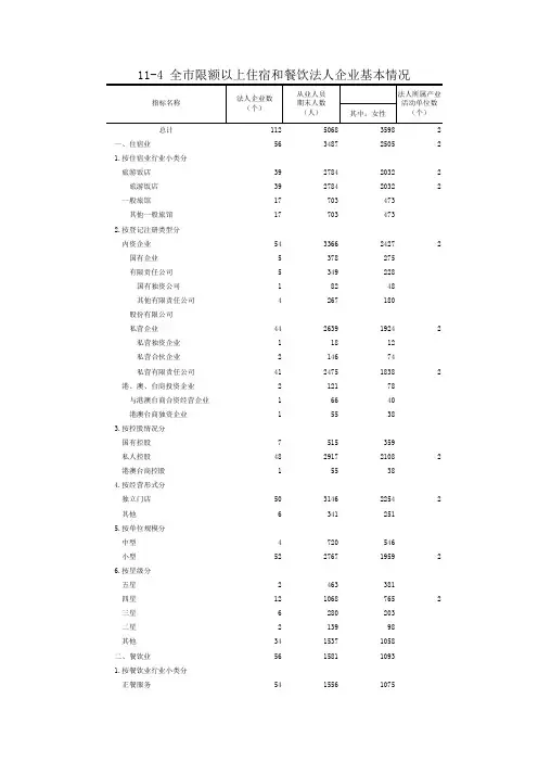 三明市统计年鉴2019：11-4全市限额以上住宿和餐饮法人企业基本情况