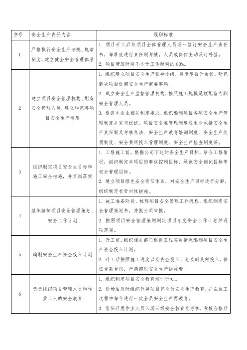 项目经理安全生产责任清单