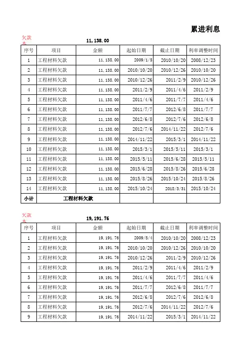 欠款及利息计算表(含累进利息法)