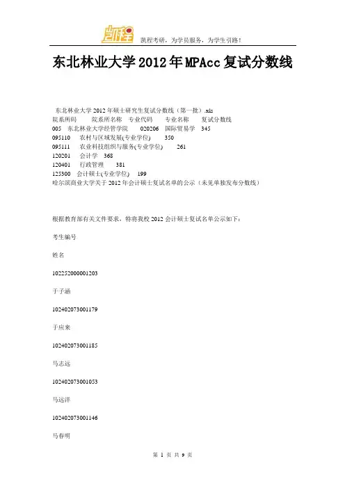 东北林业大学MPAcc复试分数线