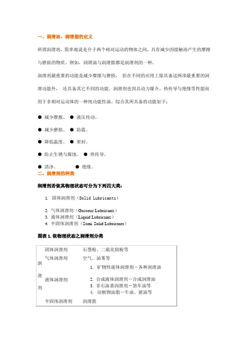 各类润滑剂简介