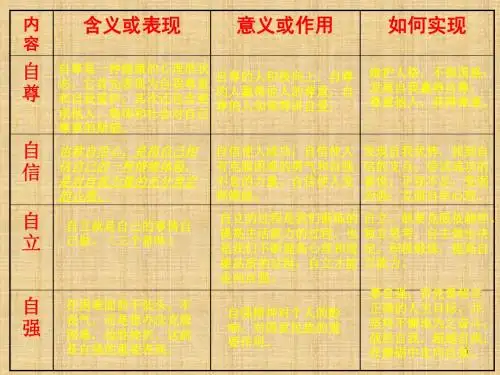 鲁教版思品七上《第四单元 生活告诉自己“我能行”》ppt课件