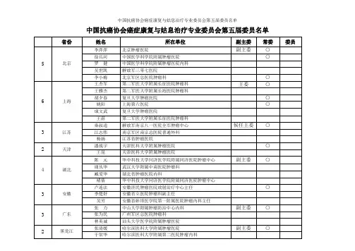 中国抗癌协会癌症康复与姑息治疗专业委员会第五届委员名单