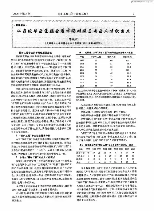 从我校毕业生就业看市场对探工专业人才的需求第一期