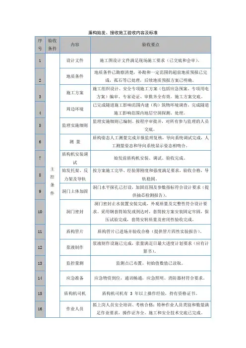 盾构始发、接收施工验收内容及标准