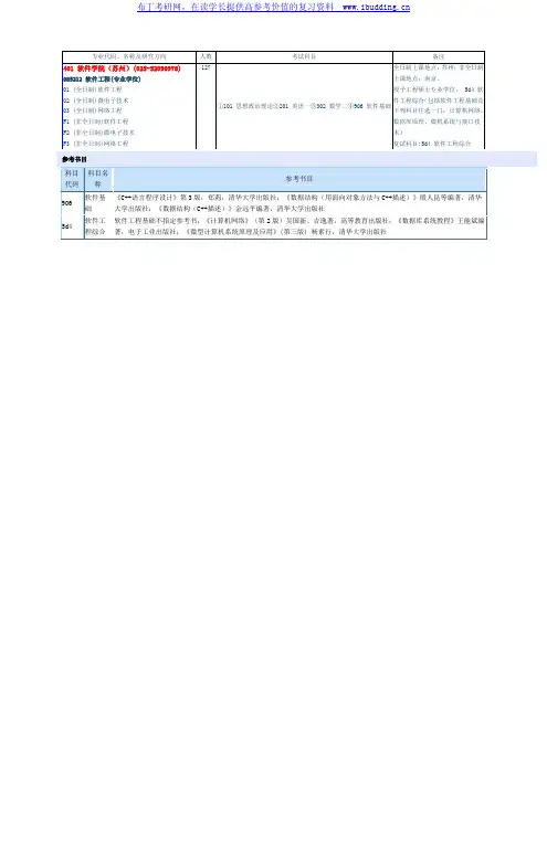 2017年东南大学 东南大 软件学院(苏州)硕士招生专业目录及参考书目