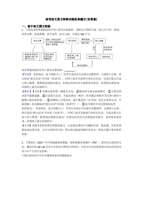 高考语文图文转换训练经典题目(含答案)