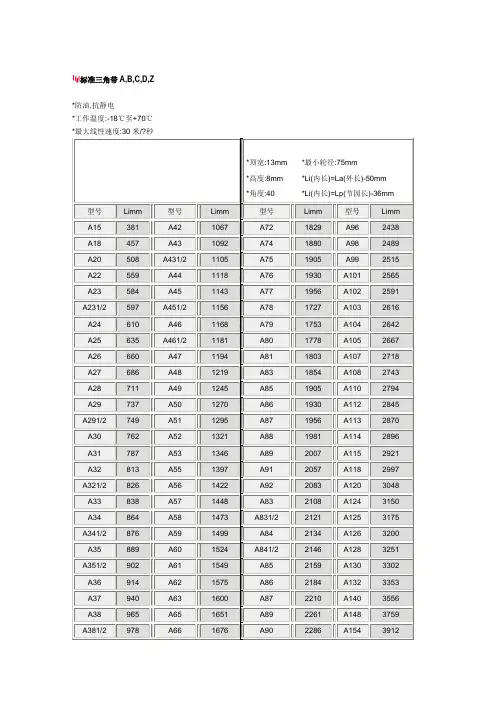标准三角带尺寸表