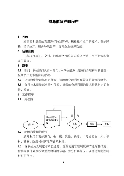 资源能源控制程序