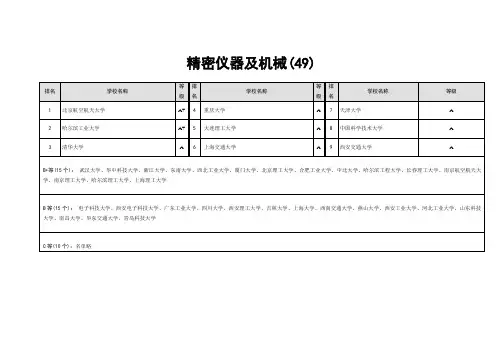 精密仪器及机械专业大学排名
