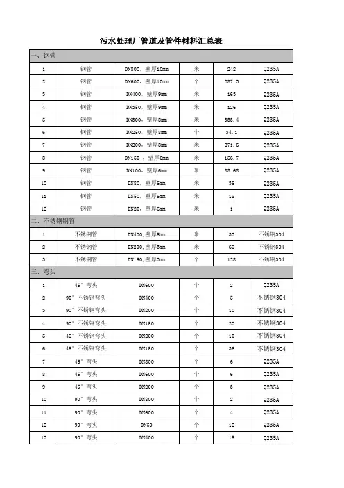 污水处理厂管道及管件材料汇总表
