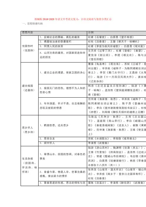 部编版2019-2020年语文中考语文复习：古诗文阅读与鉴赏分类汇总