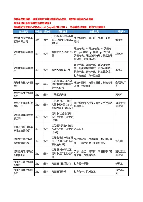 2020新版江苏省扬州挂车工商企业公司名录名单黄页大全18家