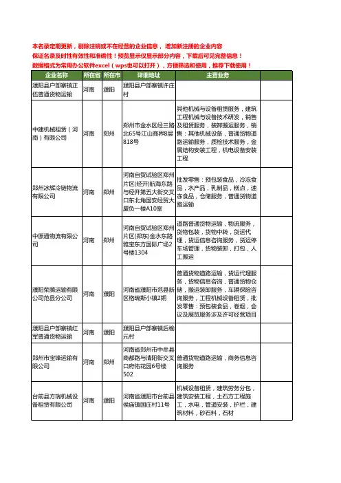 新版河南省货物运输工商企业公司商家名录名单联系方式大全800家