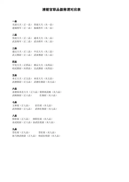 清朝官职品级称谓对应表