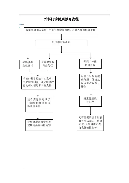 -外科门诊健康教育流程