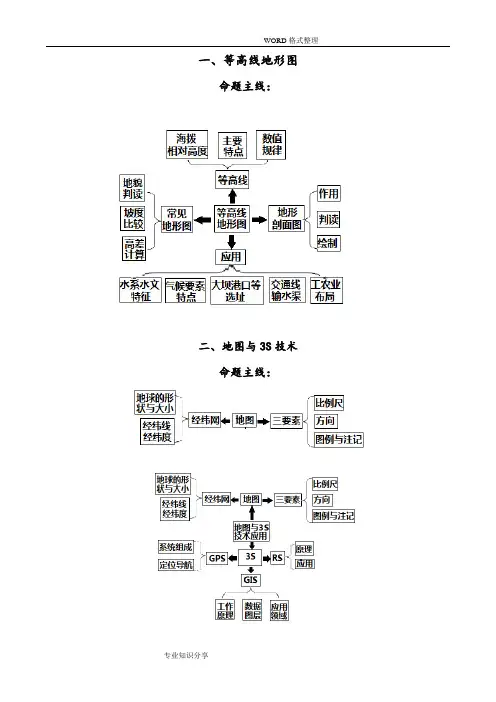 高考地理核心知识思维导图总汇[非常重要]