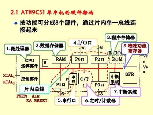 硬件结构.ppt