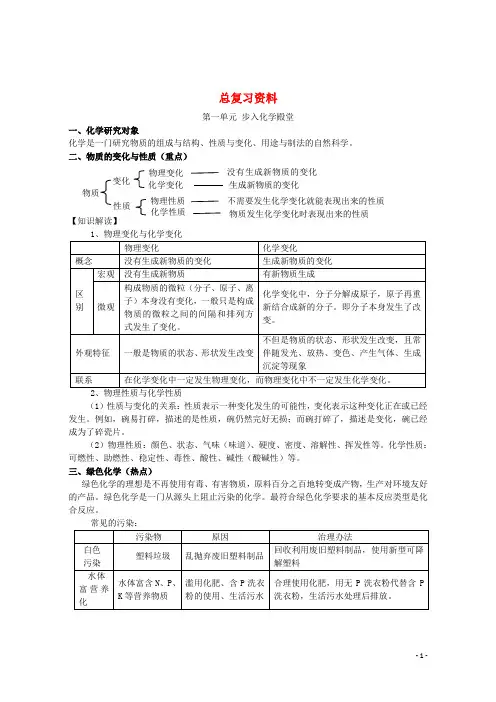 九年级化学全册 总复习资料 鲁教版