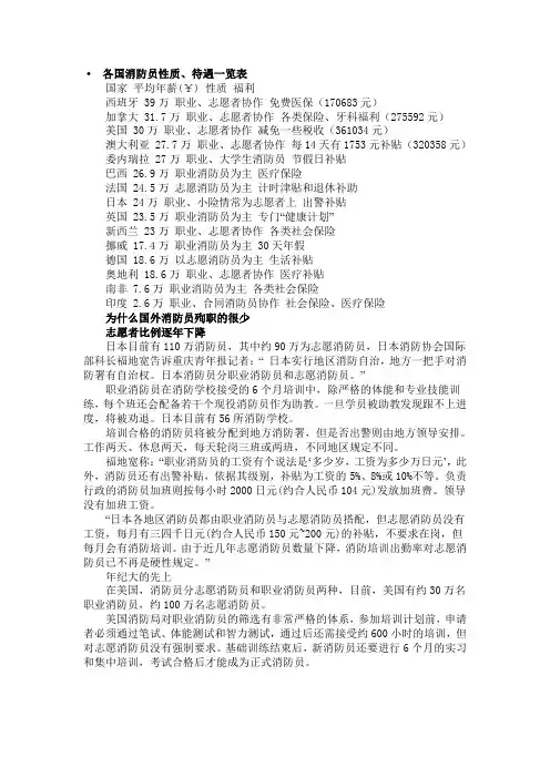 合同制对比