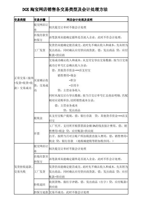 淘宝网店销售各交易类型及会计处理方法