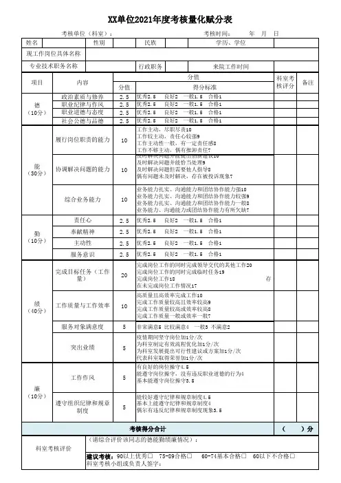 年度考核量化赋分表