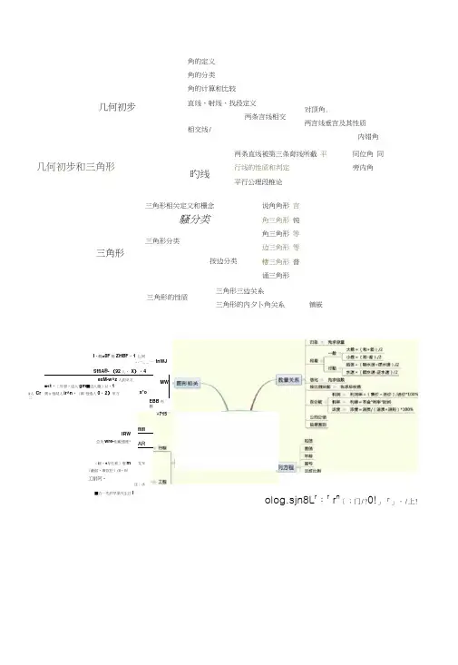 (word完整版)小学数学思维导图(全)