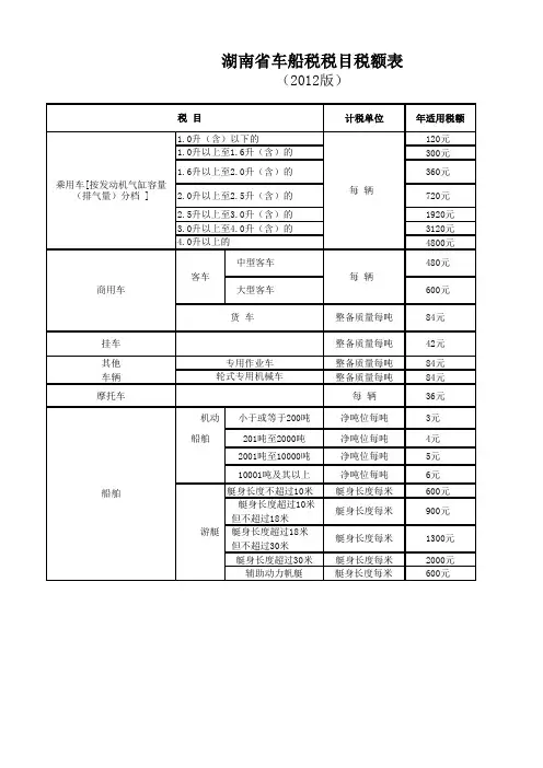 交强险费率表及税额表